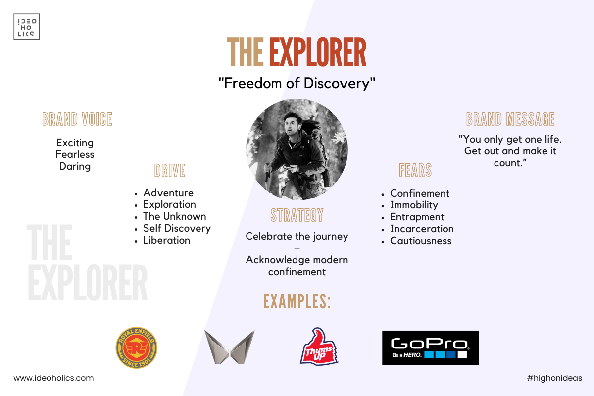Embracing Curiosity, Redefining Limits: Exploring the explorer brand archetype through ranbir kapoor's wandering persona